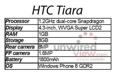 HTC Tiara, un nuovo smartphone basato interamente sul sistema Windows Phone??