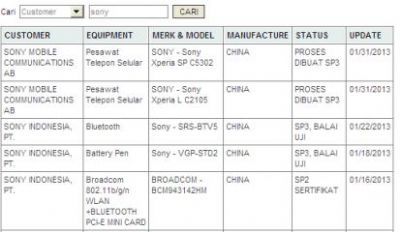 Il Sony C530X sarà ufficialmente l'Xperia SP, il C210X invece l'Xperia L!!