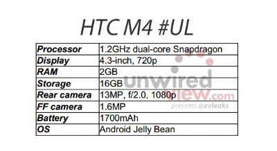 HTC M4: anch' esso sarà realizzato in alluminio
