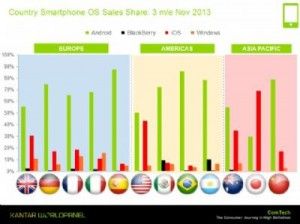 Windows Phone: in Italia è sempre più successo