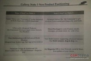 Samsung: ecco le caratteristiche tecniche ufficiali del Note III Neo