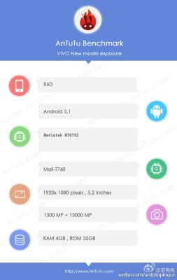 Vivo X6D