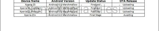 Aggiornamento Xperia Z5 Marshmallow