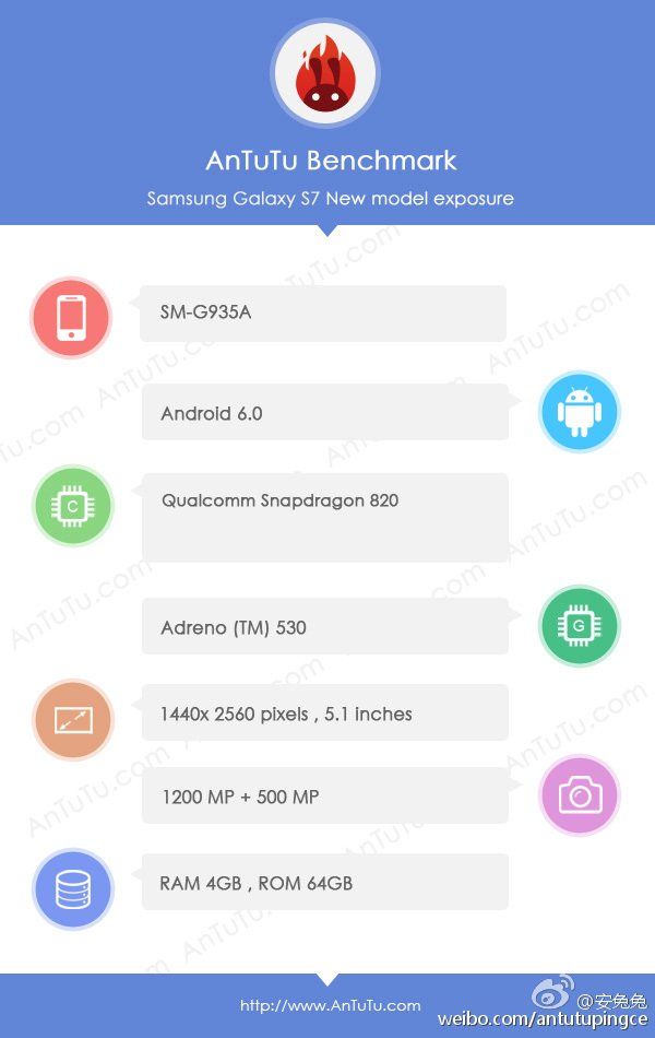 Caratteristiche tecniche Galaxy S7 Edge 