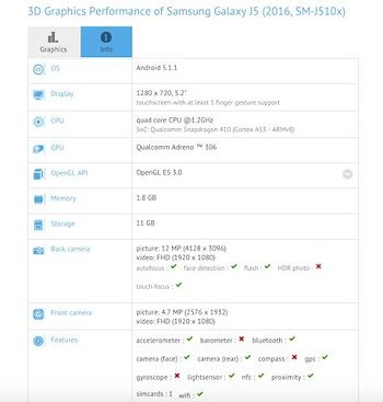 Caratteristiche tecniche Samsung Galaxy J5 (2016)
