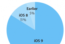 Aggiornamento iOS 9