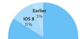 Aggiornamento iOS 9
