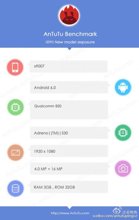 Specifiche Oppo Find 9