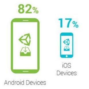 Android VS iOS